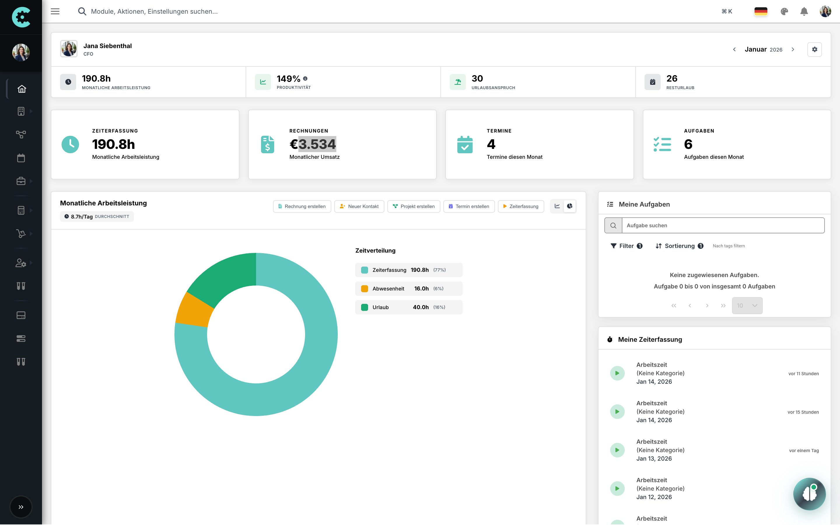 Dashboard Übersicht
